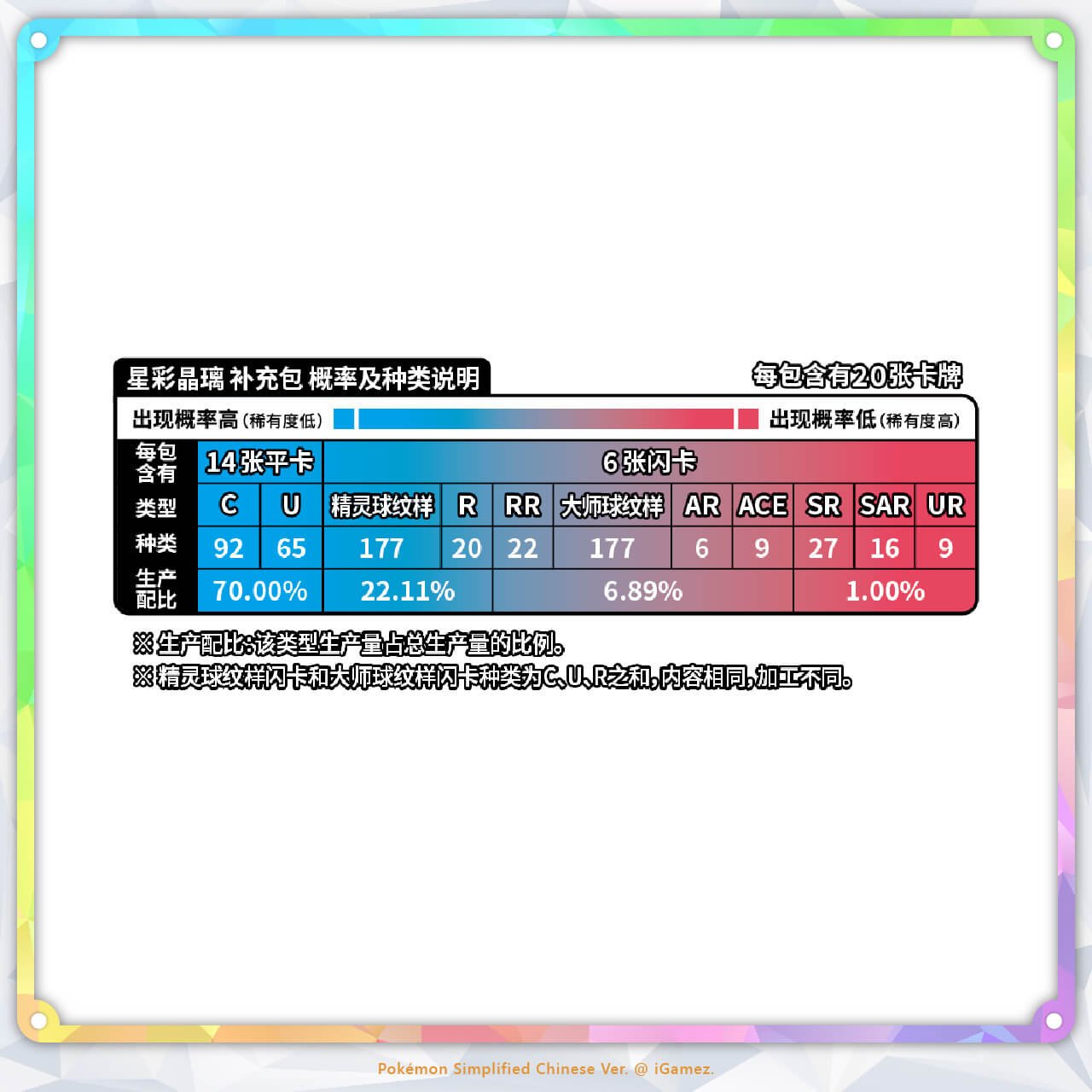 Get your Pokémon Chinese Stellar Crystal CSV9C JUMBO Box 宝可梦星彩晶璃 csv9c 肥盒 now at iGamez in Kulim. Shop authentic booster boxes, sleeve packs, and checklane blisters with fast nationwide shipping across Malaysia.